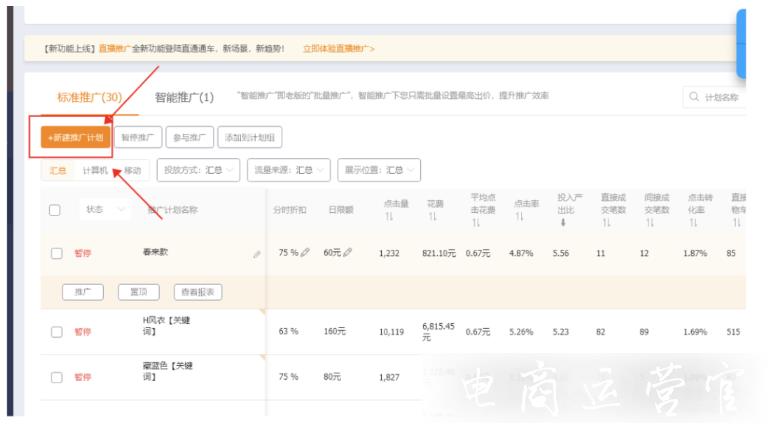 淘寶新手怎么開直通車?新手直通車推廣技巧